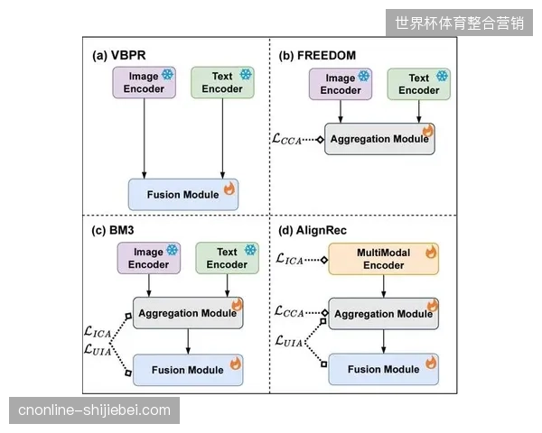 微波链路追踪迭代，惯性导航技术对齐转播信号物理指向。